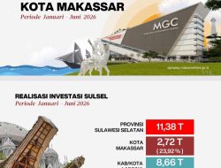Era Kepemimpinan Munafri: Investasi Makassar Melesat, Triwulan I Capai Rp2,7 Triliun atau 77 Persen