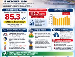 BPBD Makassar Minta Warga Waspadai Penurunan Kualitas Udara Hingga 12 Oktober